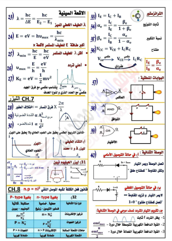 ملخص قوانين الفزياء للصف الثالث الثانوي 2026 .png ملخص قوانين الفزياء للصف الثالث الثانوي 2026 .png